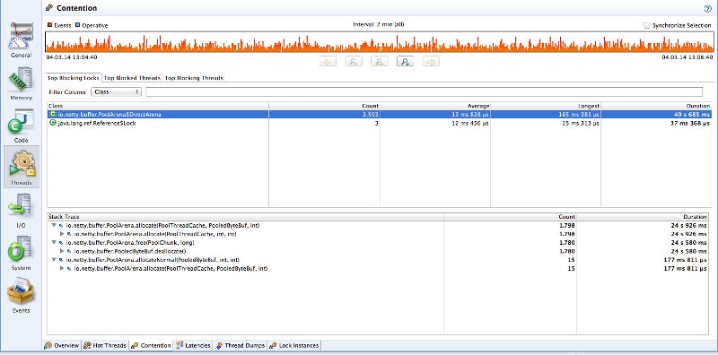 PooledByteBufAllocator without caches